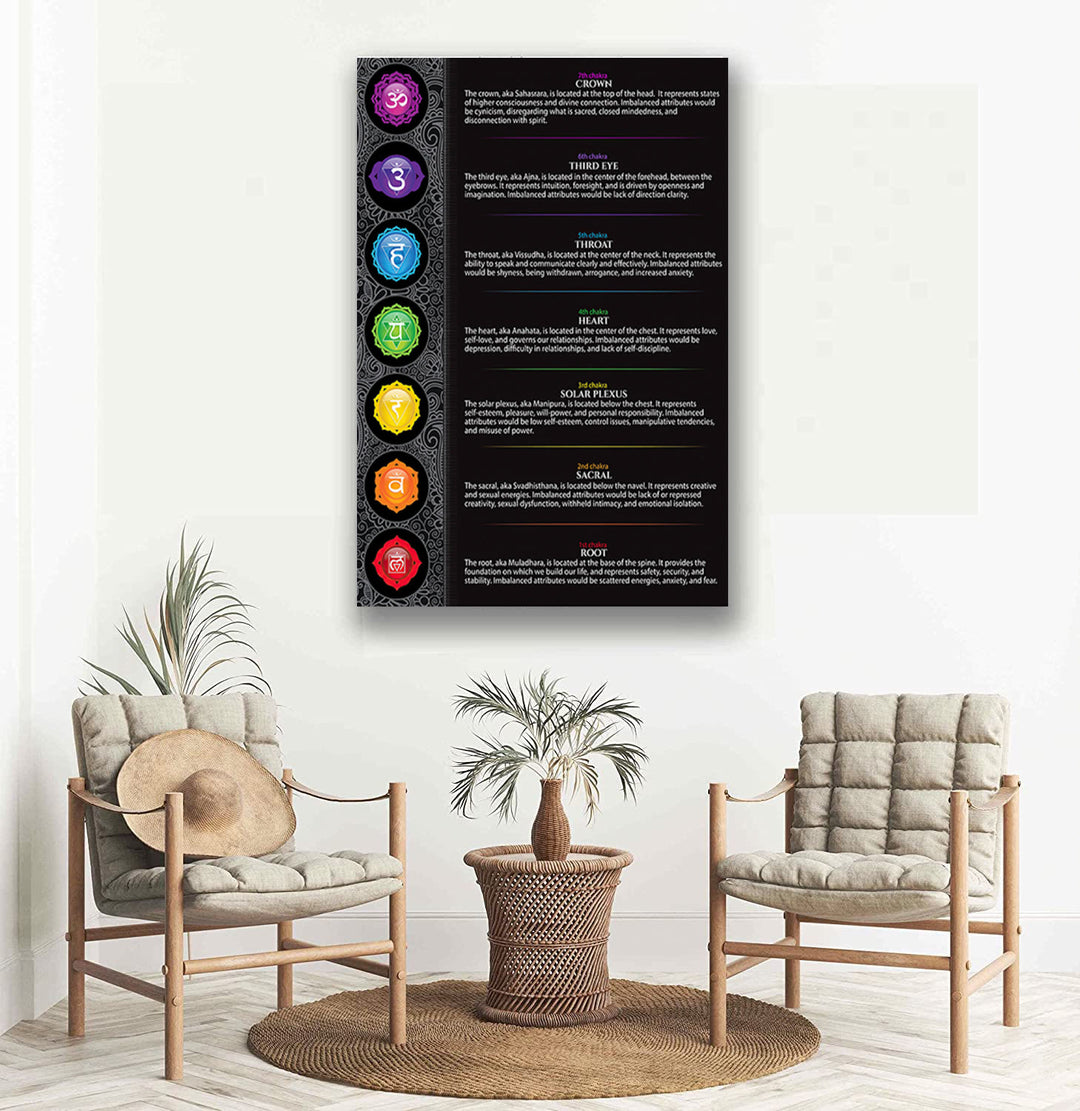 Olivenorma Seven Chakra Metal Print Black Poster