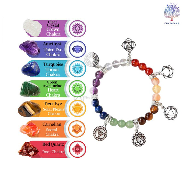 Natural Gemstone Seven Chakra Yoga Bracelet