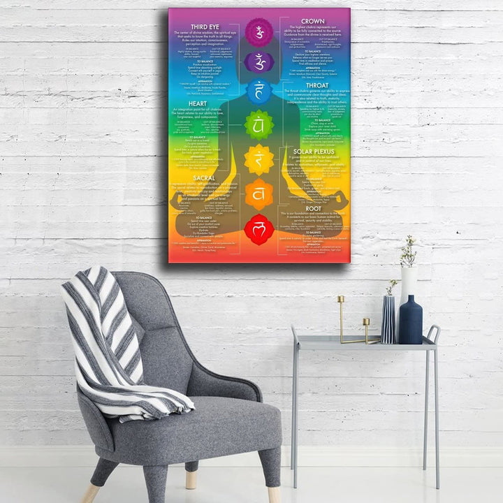 Olivenorma Chakra Yoga Healing Meditation Wall Art Poster