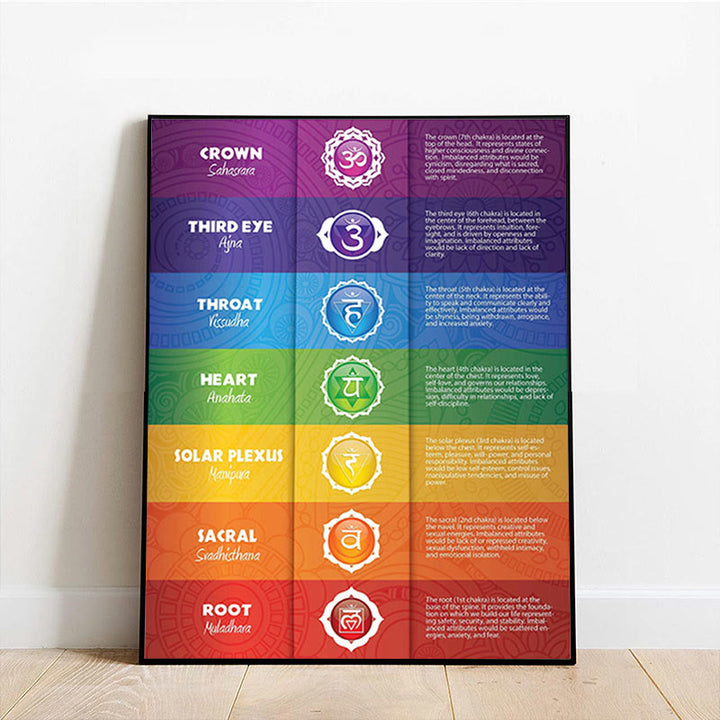 Olivenorma Chakra Yoga Poses Decorative Painting Poster