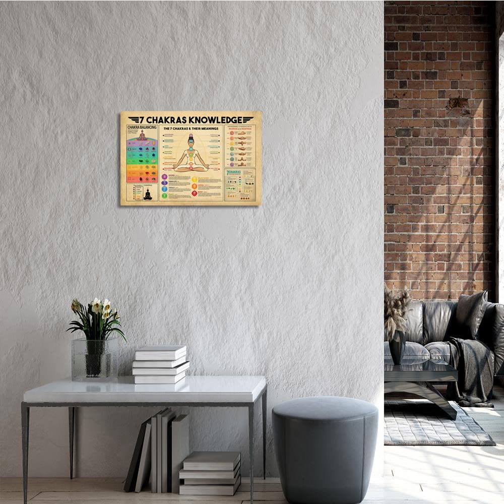 Olivenorma Vintage Yoga 7 Chakras Knowledge Zen Room Poster – us.olivenorma