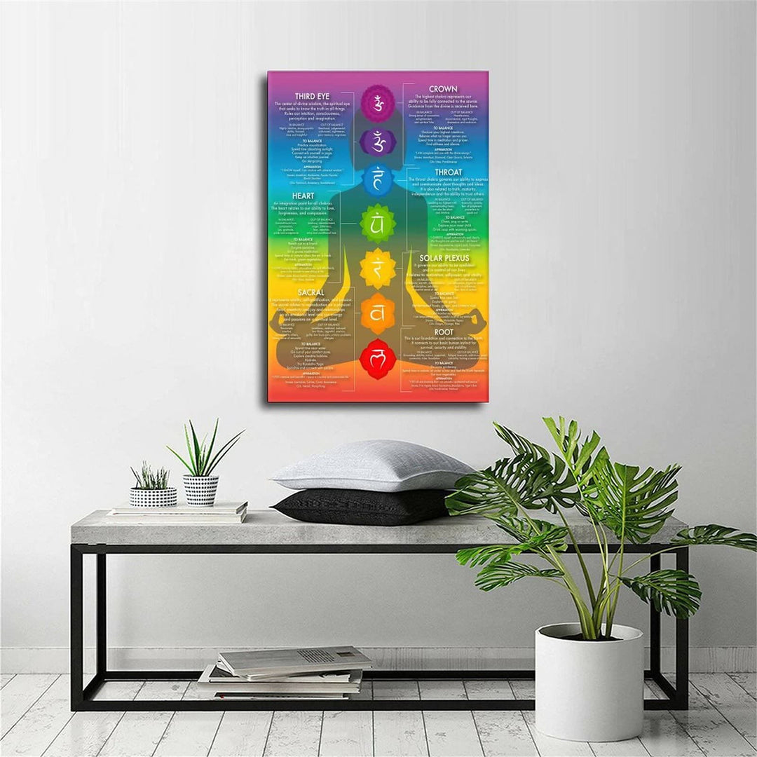 Olivenorma Chakra Yoga Healing Meditation Wall Art Poster