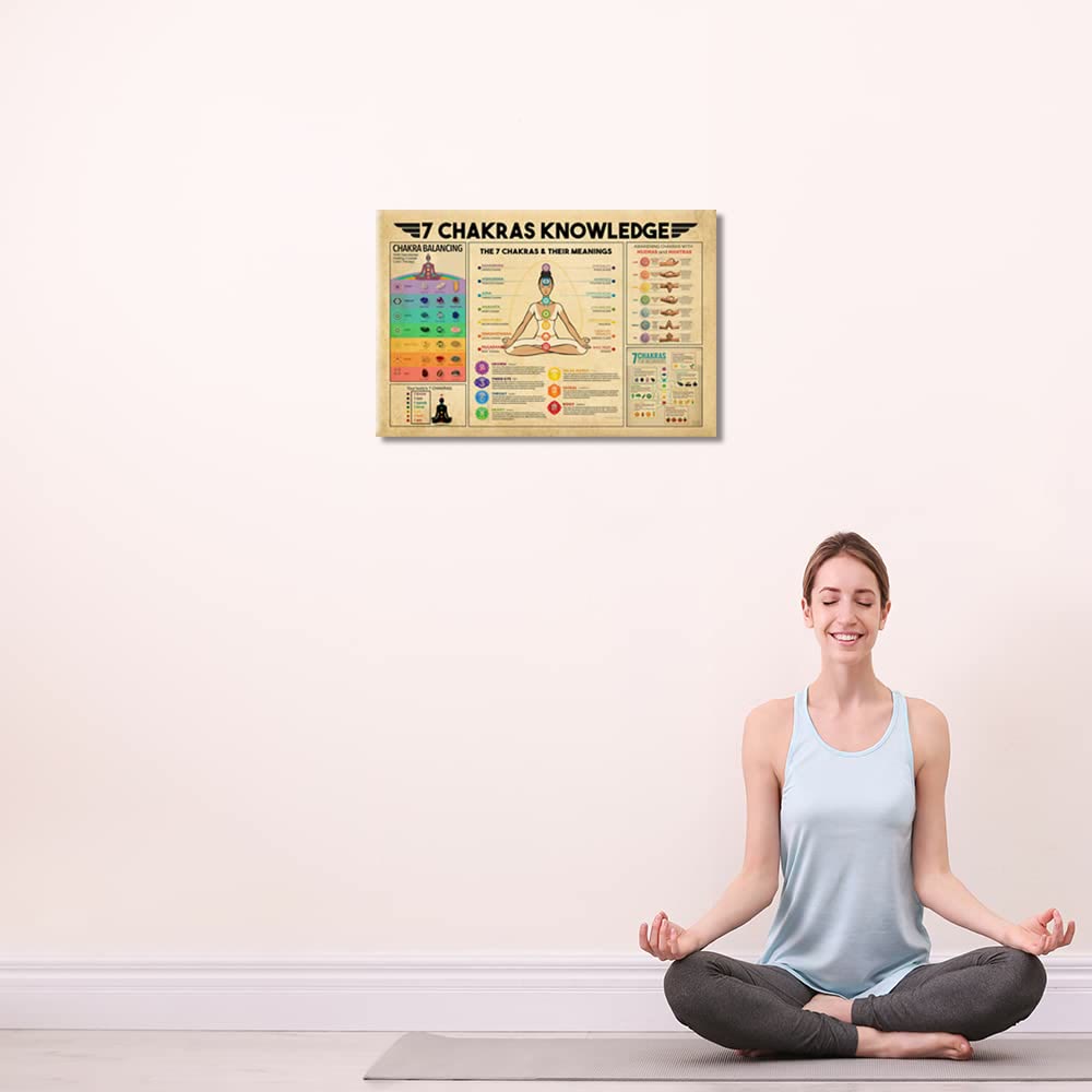 Olivenorma Vintage Yoga 7 Chakras Knowledge Zen Room Poster – us.olivenorma
