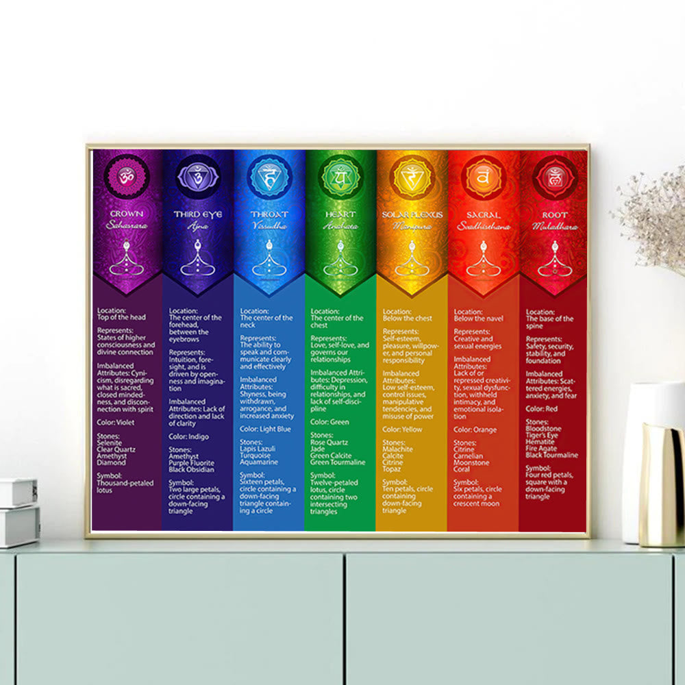 Olivenorma Chakra Yoga Poses Chart Digital Print Poster