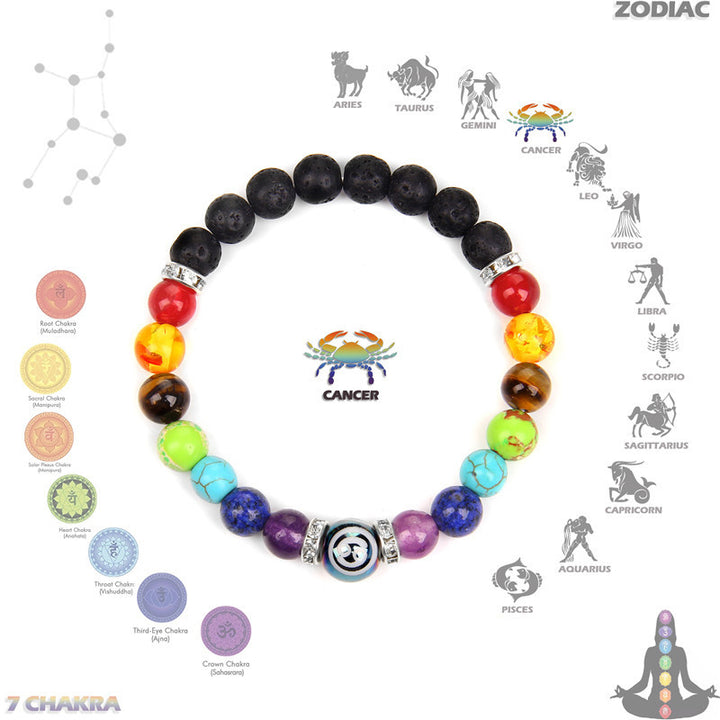 Olivenorma Chakra Twelve Zodiac Bracelet