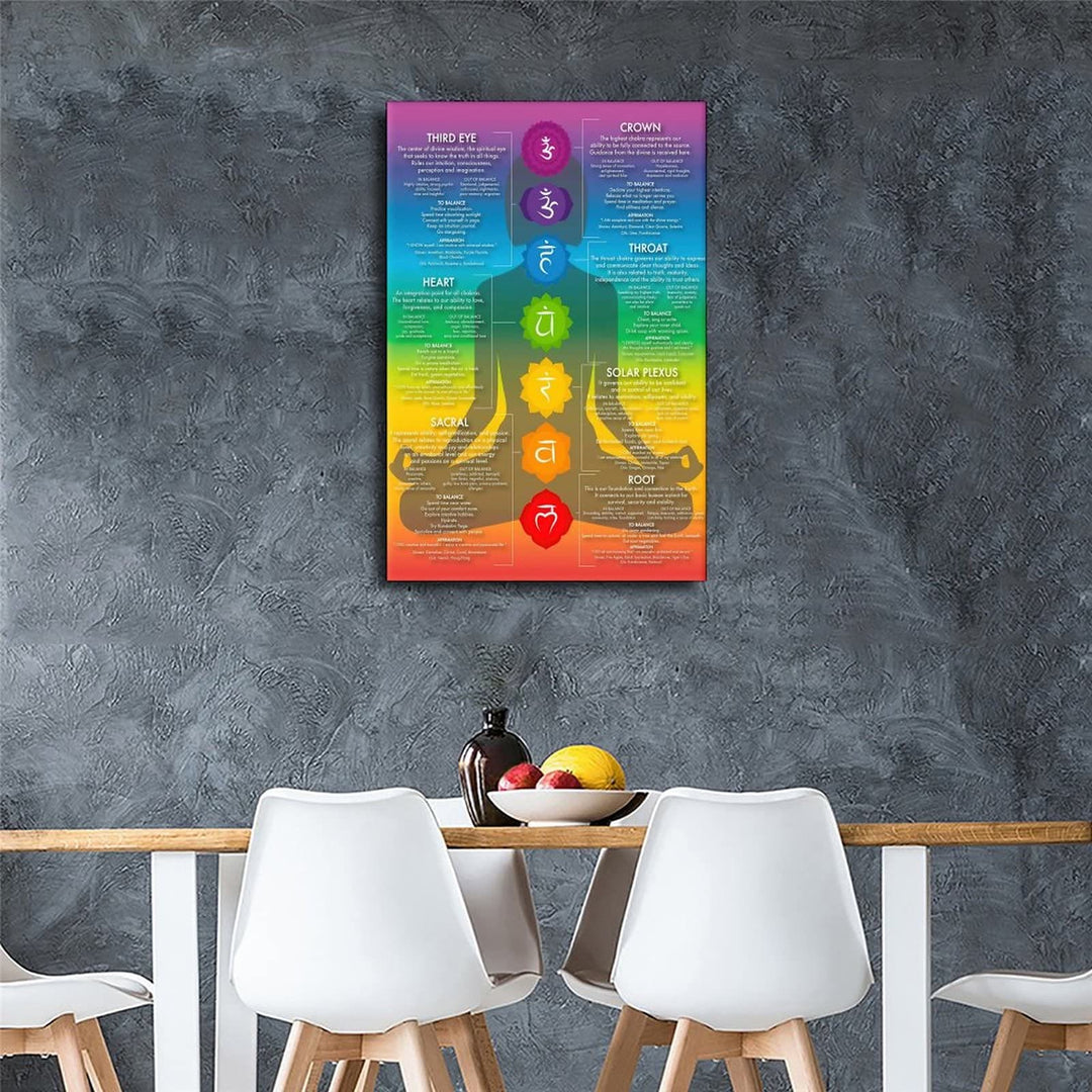 Olivenorma Chakra Yoga Healing Meditation Wall Art Poster