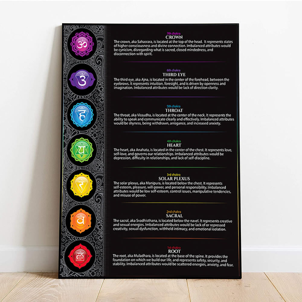 Olivenorma Seven Chakra Metal Print Black Poster